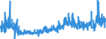 KN 30 /Exporte /Einheit = Preise (Euro/Tonne) /Partnerland: Usbekistan /Meldeland: Eur27_2020 /30:Pharmazeutische Erzeugnisse