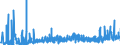 KN 30 /Exporte /Einheit = Preise (Euro/Tonne) /Partnerland: Tadschikistan /Meldeland: Eur27_2020 /30:Pharmazeutische Erzeugnisse