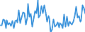 KN 30 /Exporte /Einheit = Preise (Euro/Tonne) /Partnerland: Serb.-mont. /Meldeland: Eur15 /30:Pharmazeutische Erzeugnisse