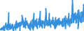 KN 30 /Exporte /Einheit = Preise (Euro/Tonne) /Partnerland: Marokko /Meldeland: Eur27_2020 /30:Pharmazeutische Erzeugnisse