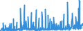 KN 30 /Exporte /Einheit = Preise (Euro/Tonne) /Partnerland: Ghana /Meldeland: Eur27_2020 /30:Pharmazeutische Erzeugnisse