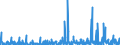 KN 30 /Exporte /Einheit = Preise (Euro/Tonne) /Partnerland: S.tome /Meldeland: Eur27_2020 /30:Pharmazeutische Erzeugnisse