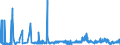 CN 31021090 /Exports /Unit = Prices (Euro/suppl. units) /Partner: Luxembourg /Reporter: Eur27_2020 /31021090:Urea, Whether or not in Aqueous Solution, Containing <= 45% by Weight of Nitrogen on the dry Anhydrous Product (Excl. Goods of This Chapter in Tablets or Similar Forms or in Packages of a Gross Weight of <= 10 Kg)