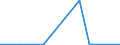 CN 31021090 /Exports /Unit = Prices (Euro/suppl. units) /Partner: Benin /Reporter: Eur27_2020 /31021090:Urea, Whether or not in Aqueous Solution, Containing <= 45% by Weight of Nitrogen on the dry Anhydrous Product (Excl. Goods of This Chapter in Tablets or Similar Forms or in Packages of a Gross Weight of <= 10 Kg)