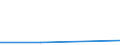 KN 31021091 /Exporte /Einheit = Mengen in Tonnen /Partnerland: Italien /Meldeland: Eur27 /31021091:Harnstoff in Waessriger Loesung, mit Einem Gehalt an Stickstoff von =< 45 Ght, Bezogen auf das Gewicht des Wasserfreien Stoffes (Ausg. in Packungen mit Einem Rohgewicht von =< 10 Kg)