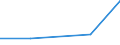 CN 31021091 /Exports /Unit = Till 1992: tof  n/ From 1993: kg of Nitrogen (n) (01/1988-12/1992) /Partner: Extra-eur /Reporter: Eur27 /31021091:Urea in Aqueous Solution, Containing > 45 % Nitrogen in Relation to the Weight of the dry Product (Excl. That in Packages With a Gross Weight of =< 10 Kg)