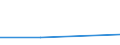 KN 31021091 /Exporte /Einheit = Werte in 1000 Euro /Partnerland: Italien /Meldeland: Eur27 /31021091:Harnstoff in Waessriger Loesung, mit Einem Gehalt an Stickstoff von =< 45 Ght, Bezogen auf das Gewicht des Wasserfreien Stoffes (Ausg. in Packungen mit Einem Rohgewicht von =< 10 Kg)