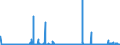 KN 31022100 /Exporte /Einheit = Preise (Euro/Bes. Maßeinheiten) /Partnerland: Irland /Meldeland: Eur27_2020 /31022100:Ammoniumsulfat (Ausg. in Tabletten Oder ähnl. Formen Oder in Packungen mit Einem Rohgewicht von <= 10 Kg)