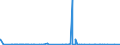 KN 31022100 /Exporte /Einheit = Preise (Euro/Bes. Maßeinheiten) /Partnerland: Island /Meldeland: Eur27_2020 /31022100:Ammoniumsulfat (Ausg. in Tabletten Oder ähnl. Formen Oder in Packungen mit Einem Rohgewicht von <= 10 Kg)