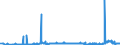 KN 31022100 /Exporte /Einheit = Preise (Euro/Bes. Maßeinheiten) /Partnerland: Lettland /Meldeland: Eur27_2020 /31022100:Ammoniumsulfat (Ausg. in Tabletten Oder ähnl. Formen Oder in Packungen mit Einem Rohgewicht von <= 10 Kg)