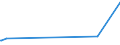 KN 31022100 /Exporte /Einheit = Preise (Euro/Bes. Maßeinheiten) /Partnerland: Aequat.guin. /Meldeland: Europäische Union /31022100:Ammoniumsulfat (Ausg. in Tabletten Oder ähnl. Formen Oder in Packungen mit Einem Rohgewicht von <= 10 Kg)