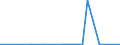 KN 31022100 /Exporte /Einheit = Preise (Euro/Bes. Maßeinheiten) /Partnerland: Dem. Rep. Kongo /Meldeland: Eur27_2020 /31022100:Ammoniumsulfat (Ausg. in Tabletten Oder ähnl. Formen Oder in Packungen mit Einem Rohgewicht von <= 10 Kg)