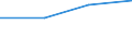 KN 31022990 /Exporte /Einheit = Preise (Euro/Bes. Maßeinheiten) /Partnerland: Ver.koenigreich /Meldeland: Eur27 /31022990:Doppelsalze und Mischungen von Ammoniumsulfat und Ammoniumnitrat 'ammonsalpeter' (Ausg. Ammoniumsulfonitrat Sowie in Tabletten Oder Aehnlichen Formen Oder in Packungen mit Einem Rohgewicht von =< 10 Kg)