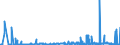 KN 31023090 /Exporte /Einheit = Preise (Euro/Bes. Maßeinheiten) /Partnerland: Daenemark /Meldeland: Eur27_2020 /31023090:Ammoniumnitrat `ammonsalpeter` (Ausg. in Wässriger Lösung Sowie in Tabletten Oder ähnl. Formen Oder in Packungen mit Einem Rohgewicht von <= 10 Kg)