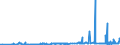 KN 31023090 /Exporte /Einheit = Preise (Euro/Bes. Maßeinheiten) /Partnerland: Island /Meldeland: Eur27_2020 /31023090:Ammoniumnitrat `ammonsalpeter` (Ausg. in Wässriger Lösung Sowie in Tabletten Oder ähnl. Formen Oder in Packungen mit Einem Rohgewicht von <= 10 Kg)