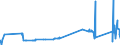 KN 31023090 /Exporte /Einheit = Preise (Euro/Bes. Maßeinheiten) /Partnerland: Faeroeer Inseln /Meldeland: Eur27_2020 /31023090:Ammoniumnitrat `ammonsalpeter` (Ausg. in Wässriger Lösung Sowie in Tabletten Oder ähnl. Formen Oder in Packungen mit Einem Rohgewicht von <= 10 Kg)