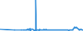 KN 31023090 /Exporte /Einheit = Preise (Euro/Bes. Maßeinheiten) /Partnerland: Rumaenien /Meldeland: Eur27_2020 /31023090:Ammoniumnitrat `ammonsalpeter` (Ausg. in Wässriger Lösung Sowie in Tabletten Oder ähnl. Formen Oder in Packungen mit Einem Rohgewicht von <= 10 Kg)