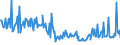 KN 31025000 /Exporte /Einheit = Preise (Euro/Bes. Maßeinheiten) /Partnerland: Ver.koenigreich /Meldeland: Eur27_2020 /31025000:Natriumnitrat `natronsalpeter` (Ausg. in Tabletten Oder ähnl. Formen Oder in Packungen mit Einem Gewicht von <= 10 Kg)