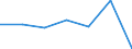 KN 31026000 /Exporte /Einheit = Preise (Euro/Bes. Maßeinheiten) /Partnerland: Schweiz /Meldeland: Eur27 /31026000:Doppelsalze und Mischungen von Calciumnitrat `kalksalpeter` und Ammoniumnitrat `ammonsalpeter` (Ausg. in Tabletten Oder ähnl. Formen Oder in Packungen mit Einem Rohgewicht von <= 10 Kg)