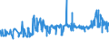 KN 31026000 /Exporte /Einheit = Preise (Euro/Bes. Maßeinheiten) /Partnerland: Lettland /Meldeland: Eur27_2020 /31026000:Doppelsalze und Mischungen von Calciumnitrat `kalksalpeter` und Ammoniumnitrat `ammonsalpeter` (Ausg. in Tabletten Oder ähnl. Formen Oder in Packungen mit Einem Rohgewicht von <= 10 Kg)