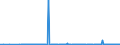 KN 31026000 /Exporte /Einheit = Preise (Euro/Bes. Maßeinheiten) /Partnerland: Ehem.jug.rep.mazed /Meldeland: Eur27_2020 /31026000:Doppelsalze und Mischungen von Calciumnitrat `kalksalpeter` und Ammoniumnitrat `ammonsalpeter` (Ausg. in Tabletten Oder ähnl. Formen Oder in Packungen mit Einem Rohgewicht von <= 10 Kg)