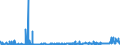 KN 31029000 /Exporte /Einheit = Preise (Euro/Bes. Maßeinheiten) /Partnerland: Belgien /Meldeland: Eur27_2020 /31029000:Stickstoffdüngemittel, Mineralisch Oder Chemisch (Ausg. Harnstoff, Ammoniumsulfat, -nitrat, Natriumnitrat, Doppelsalze und Mischungen von Ammoniumsulfat und -nitrat Oder Calcium- und Ammoniumnitrat, Mischungen von Harnstoff und Ammoniumnitrat in Wässriger Oder Ammoniakalischer Lösung Oder von Ammoniumnitrat mit Calciumcarbonat Oder Anderen Nichtdüngenden Anorganischen Stoffen Sowie in Tabletten Oder ähnl. Formen Oder in Packungen mit Rohgewicht <= 10 Kg)