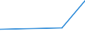 CN 31029000 /Exports /Unit = Prices (Euro/suppl. units) /Partner: Liechtenstein /Reporter: Eur27_2020 /31029000:Mineral or Chemical Nitrogen Fertilisers (Excl. Urea; Ammonium Sulphate; Ammonium Nitrate; Sodium Nitrate; Calcium Cyanamide; Double Salts and Mixtures of Ammonium Nitrate With Ammonium Sulphate or Calcium; Mixtures of Urea and Ammonium Nitrate in Aqueous or Ammoniacal Solution; Mixtures of Ammonium Nitrate and Calcium Carbonate or Other Non-fertilising Inorganic Elements; in Tablets or Similar in Packages <= 10 Kg)