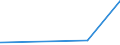 KN 31029000 /Exporte /Einheit = Preise (Euro/Bes. Maßeinheiten) /Partnerland: Liechtenstein /Meldeland: Europäische Union /31029000:Stickstoffdüngemittel, Mineralisch Oder Chemisch (Ausg. Harnstoff, Ammoniumsulfat, -nitrat, Natriumnitrat, Doppelsalze und Mischungen von Ammoniumsulfat und -nitrat Oder Calcium- und Ammoniumnitrat, Mischungen von Harnstoff und Ammoniumnitrat in Wässriger Oder Ammoniakalischer Lösung Oder von Ammoniumnitrat mit Calciumcarbonat Oder Anderen Nichtdüngenden Anorganischen Stoffen Sowie in Tabletten Oder ähnl. Formen Oder in Packungen mit Rohgewicht <= 10 Kg)