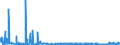 KN 31029000 /Exporte /Einheit = Preise (Euro/Bes. Maßeinheiten) /Partnerland: Oesterreich /Meldeland: Eur27_2020 /31029000:Stickstoffdüngemittel, Mineralisch Oder Chemisch (Ausg. Harnstoff, Ammoniumsulfat, -nitrat, Natriumnitrat, Doppelsalze und Mischungen von Ammoniumsulfat und -nitrat Oder Calcium- und Ammoniumnitrat, Mischungen von Harnstoff und Ammoniumnitrat in Wässriger Oder Ammoniakalischer Lösung Oder von Ammoniumnitrat mit Calciumcarbonat Oder Anderen Nichtdüngenden Anorganischen Stoffen Sowie in Tabletten Oder ähnl. Formen Oder in Packungen mit Rohgewicht <= 10 Kg)