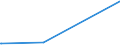 KN 31029000 /Exporte /Einheit = Preise (Euro/Bes. Maßeinheiten) /Partnerland: Guinea-biss. /Meldeland: Eur25 /31029000:Stickstoffdüngemittel, Mineralisch Oder Chemisch (Ausg. Harnstoff, Ammoniumsulfat, -nitrat, Natriumnitrat, Doppelsalze und Mischungen von Ammoniumsulfat und -nitrat Oder Calcium- und Ammoniumnitrat, Mischungen von Harnstoff und Ammoniumnitrat in Wässriger Oder Ammoniakalischer Lösung Oder von Ammoniumnitrat mit Calciumcarbonat Oder Anderen Nichtdüngenden Anorganischen Stoffen Sowie in Tabletten Oder ähnl. Formen Oder in Packungen mit Rohgewicht <= 10 Kg)