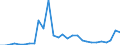 CN 3102 /Exports /Unit = Prices (Euro/ton) /Partner: Luxembourg /Reporter: Eur27_2020 /3102:Mineral or Chemical Nitrogenous Fertilisers (Excl. Those in Tablets or Similar Forms, or in Packages With a Gross Weight of <= 10 Kg)