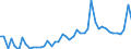CN 3102 /Exports /Unit = Prices (Euro/ton) /Partner: Iceland /Reporter: Eur27_2020 /3102:Mineral or Chemical Nitrogenous Fertilisers (Excl. Those in Tablets or Similar Forms, or in Packages With a Gross Weight of <= 10 Kg)