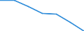 KN 3102 /Exporte /Einheit = Preise (Euro/Tonne) /Partnerland: Schweiz /Meldeland: Eur27 /3102:Stickstoffdüngemittel, Mineralisch Oder Chemisch (Ausg. in Tabletten Oder ähnl. Formen Oder in Packungen mit Einem Rohgewicht von <= 10 Kg)