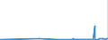 KN 3102 /Exporte /Einheit = Preise (Euro/Tonne) /Partnerland: Liechtenstein /Meldeland: Eur27_2020 /3102:Stickstoffdüngemittel, Mineralisch Oder Chemisch (Ausg. in Tabletten Oder ähnl. Formen Oder in Packungen mit Einem Rohgewicht von <= 10 Kg)