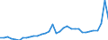CN 3102 /Exports /Unit = Prices (Euro/ton) /Partner: Switzerland /Reporter: Eur27_2020 /3102:Mineral or Chemical Nitrogenous Fertilisers (Excl. Those in Tablets or Similar Forms, or in Packages With a Gross Weight of <= 10 Kg)