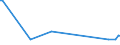 KN 3102 /Exporte /Einheit = Preise (Euro/Tonne) /Partnerland: Vatikanstadt /Meldeland: Eur27_2020 /3102:Stickstoffdüngemittel, Mineralisch Oder Chemisch (Ausg. in Tabletten Oder ähnl. Formen Oder in Packungen mit Einem Rohgewicht von <= 10 Kg)