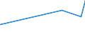 CN 3102 /Exports /Unit = Prices (Euro/ton) /Partner: San Marino /Reporter: Eur27_2020 /3102:Mineral or Chemical Nitrogenous Fertilisers (Excl. Those in Tablets or Similar Forms, or in Packages With a Gross Weight of <= 10 Kg)