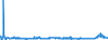 KN 3102 /Exporte /Einheit = Preise (Euro/Tonne) /Partnerland: Estland /Meldeland: Eur27_2020 /3102:Stickstoffdüngemittel, Mineralisch Oder Chemisch (Ausg. in Tabletten Oder ähnl. Formen Oder in Packungen mit Einem Rohgewicht von <= 10 Kg)