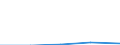 KN 3102 /Exporte /Einheit = Preise (Euro/Tonne) /Partnerland: Sowjetunion /Meldeland: Eur27 /3102:Stickstoffdüngemittel, Mineralisch Oder Chemisch (Ausg. in Tabletten Oder ähnl. Formen Oder in Packungen mit Einem Rohgewicht von <= 10 Kg)