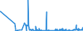 KN 3102 /Exporte /Einheit = Preise (Euro/Tonne) /Partnerland: Aserbaidschan /Meldeland: Eur27_2020 /3102:Stickstoffdüngemittel, Mineralisch Oder Chemisch (Ausg. in Tabletten Oder ähnl. Formen Oder in Packungen mit Einem Rohgewicht von <= 10 Kg)