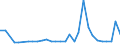 CN 3102 /Exports /Unit = Prices (Euro/ton) /Partner: Uzbekistan /Reporter: Eur27_2020 /3102:Mineral or Chemical Nitrogenous Fertilisers (Excl. Those in Tablets or Similar Forms, or in Packages With a Gross Weight of <= 10 Kg)