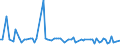 KN 3102 /Exporte /Einheit = Preise (Euro/Tonne) /Partnerland: Serb.-mont. /Meldeland: Eur15 /3102:Stickstoffdüngemittel, Mineralisch Oder Chemisch (Ausg. in Tabletten Oder ähnl. Formen Oder in Packungen mit Einem Rohgewicht von <= 10 Kg)