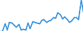 CN 3102 /Exports /Unit = Prices (Euro/ton) /Partner: Tunisia /Reporter: Eur27_2020 /3102:Mineral or Chemical Nitrogenous Fertilisers (Excl. Those in Tablets or Similar Forms, or in Packages With a Gross Weight of <= 10 Kg)