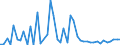 CN 3102 /Exports /Unit = Prices (Euro/ton) /Partner: Libya /Reporter: Eur27_2020 /3102:Mineral or Chemical Nitrogenous Fertilisers (Excl. Those in Tablets or Similar Forms, or in Packages With a Gross Weight of <= 10 Kg)