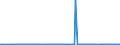 KN 3102 /Exporte /Einheit = Preise (Euro/Tonne) /Partnerland: Mauretanien /Meldeland: Eur27_2020 /3102:Stickstoffdüngemittel, Mineralisch Oder Chemisch (Ausg. in Tabletten Oder ähnl. Formen Oder in Packungen mit Einem Rohgewicht von <= 10 Kg)