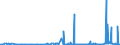 KN 3102 /Exporte /Einheit = Preise (Euro/Tonne) /Partnerland: Mali /Meldeland: Eur27_2020 /3102:Stickstoffdüngemittel, Mineralisch Oder Chemisch (Ausg. in Tabletten Oder ähnl. Formen Oder in Packungen mit Einem Rohgewicht von <= 10 Kg)