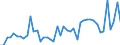 CN 3102 /Exports /Unit = Prices (Euro/ton) /Partner: Burkina Faso /Reporter: Eur27_2020 /3102:Mineral or Chemical Nitrogenous Fertilisers (Excl. Those in Tablets or Similar Forms, or in Packages With a Gross Weight of <= 10 Kg)