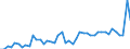 CN 3102 /Exports /Unit = Prices (Euro/ton) /Partner: Niger /Reporter: Eur27_2020 /3102:Mineral or Chemical Nitrogenous Fertilisers (Excl. Those in Tablets or Similar Forms, or in Packages With a Gross Weight of <= 10 Kg)