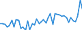 CN 3102 /Exports /Unit = Prices (Euro/ton) /Partner: Senegal /Reporter: Eur27_2020 /3102:Mineral or Chemical Nitrogenous Fertilisers (Excl. Those in Tablets or Similar Forms, or in Packages With a Gross Weight of <= 10 Kg)