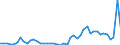 CN 3102 /Exports /Unit = Prices (Euro/ton) /Partner: Guinea /Reporter: Eur27_2020 /3102:Mineral or Chemical Nitrogenous Fertilisers (Excl. Those in Tablets or Similar Forms, or in Packages With a Gross Weight of <= 10 Kg)